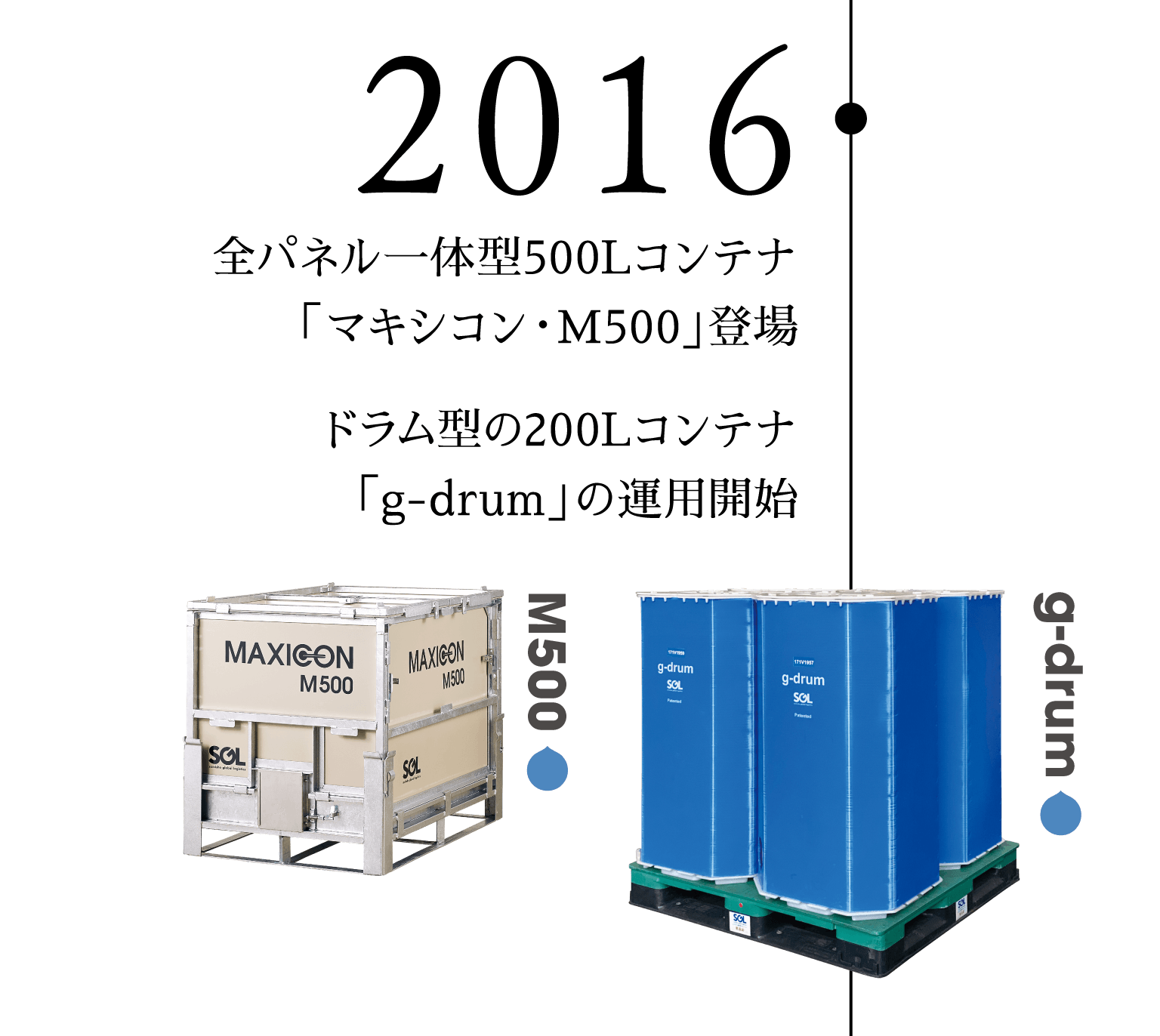 2016 全パネル一体型500Lコンテナ「マキシコン・M500」登場 ドラム型の200Lコンテナ「g-drum」の運用開始