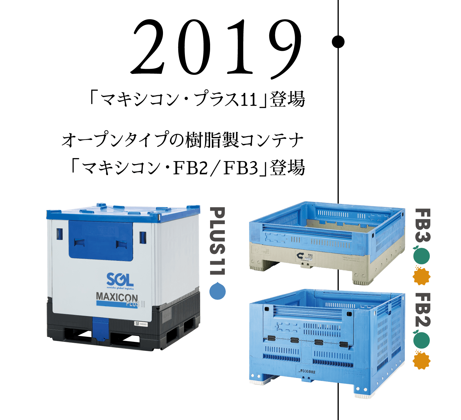 2019 「マキシコン・プラス11」登場 オープンタイプの樹脂製コンテナ「マキシコン・FB2／FB3」登